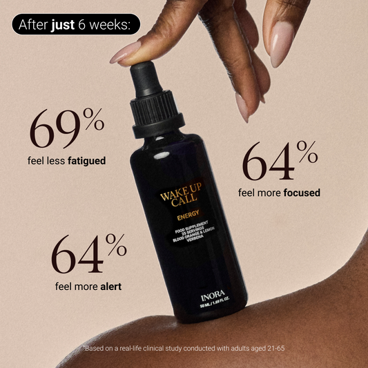 Wake Up Call Energy by INORA, clinical study results showing 69% less fatigue and 64% more focus after 6 weeks