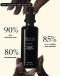 A black bottle of Inora Was it All a dream? dropper bottle centered on a warm cream background, with two hands holding it. Large marketing text surrounds the bottle, including 'More restorative night starts here,' '90% more restorative sleep,' '80% fell asleep faster,' and '85% woke up feeling more refreshed.