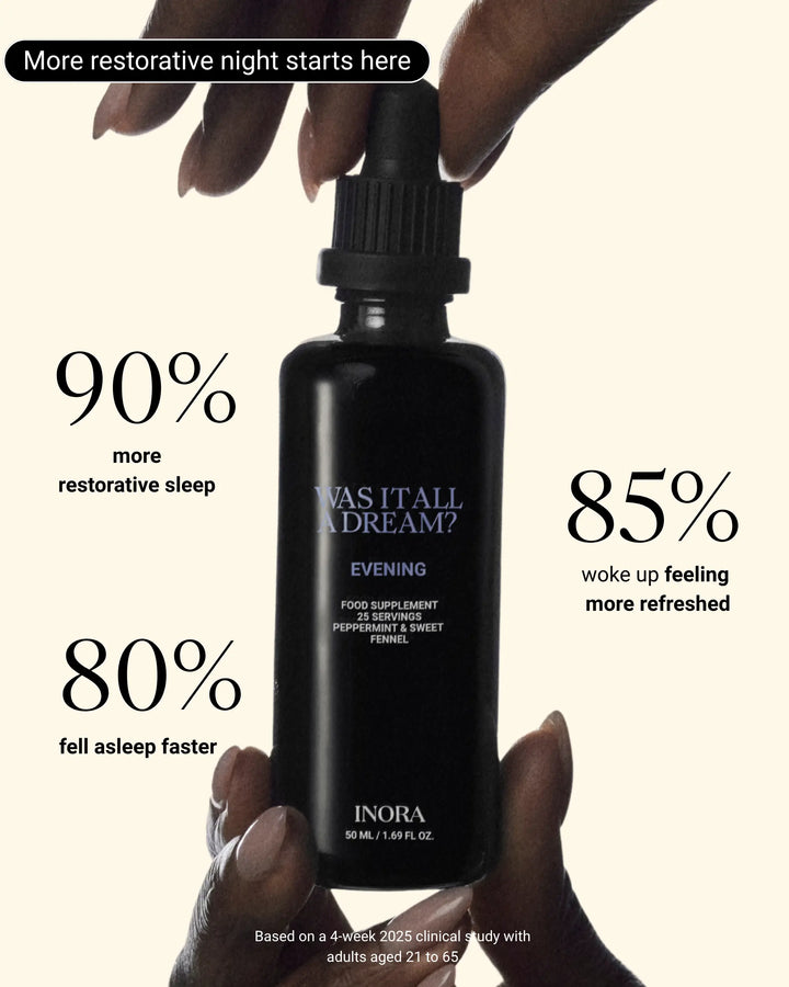 A black bottle of Inora Was it All a dream? dropper bottle centered on a warm cream background, with two hands holding it. Large marketing text surrounds the bottle, including 'More restorative night starts here,' '90% more restorative sleep,' '80% fell asleep faster,' and '85% woke up feeling more refreshed.