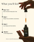 Promotional graphic for a liquid supplement bottle with a dropper above it and two hands holding the bottle. Text on the left lists benefits over Days 1 to 3, Week 1, Week 3, and Month 2.