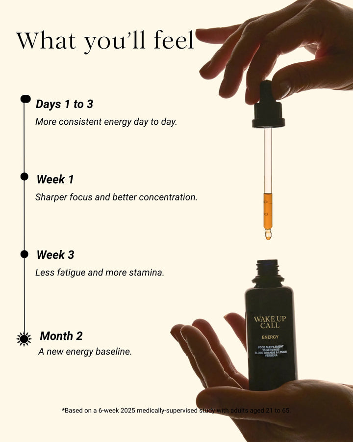 Promotional graphic for a liquid supplement bottle with a dropper above it and two hands holding the bottle. Text on the left lists benefits over Days 1 to 3, Week 1, Week 3, and Month 2.